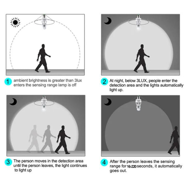 Human Body Sensor Bulb Holder